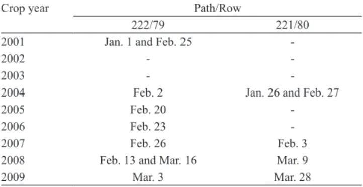 Table 3. Selected Modis/Evi for each crop year.