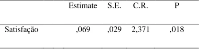 Figura 5. Diagrama do modelo para as variáveis satisfação global e ambiente social. 