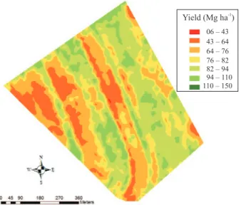 Table 3. Linear correlation matrix between yield and soil attributes at 0–0.20-m soil depth.