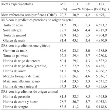 Cuadro 1.  Composición proximal de las dietas experimen‑