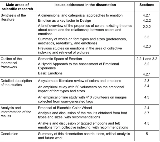 Table 1.1  –  Main areas of scientific research and the sub-divisions of this  dissertation