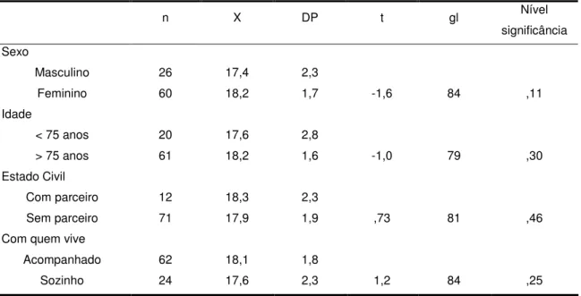 Tabela 12- Correlação entre satisfação global e variáveis sociodemográficas  