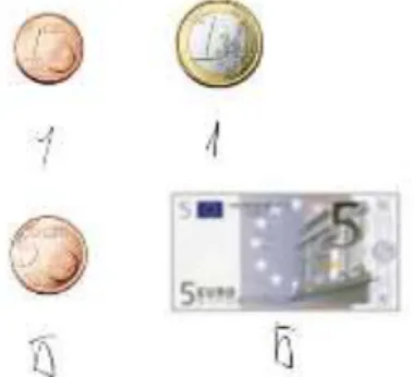 Figura 1 – Resposta dada pelo aluno ao pedido de representação do valor de cada moeda e nota  (Tarefa 2) 