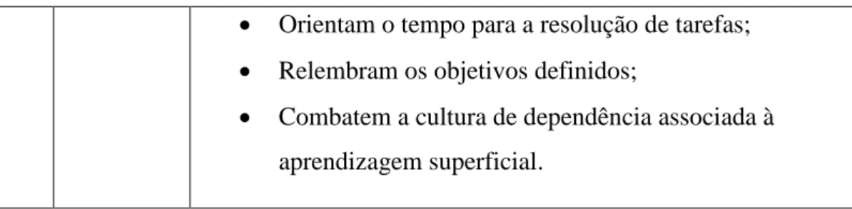 Tabela 3 - Vantagens da tutoria entre pares, segundo Topping (1996) e Lopes e Silva  (2010), in Casanova (2012) 