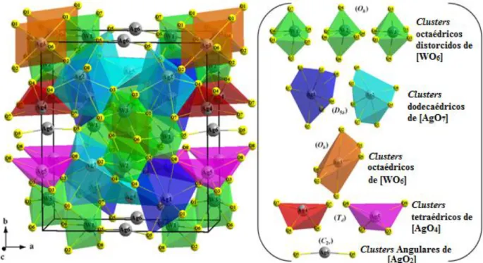 FIGURA 1.1.  Representação da estrutura do α -Ag 2 WO 4 , gerada pelo programa  Diamond 3.0, a partir das informações das posições