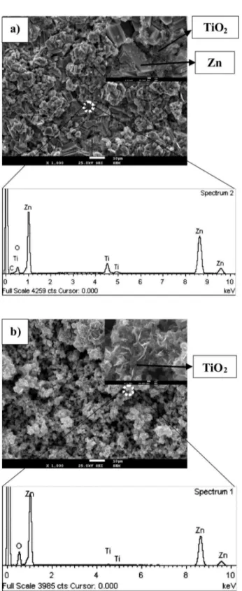 Figura 3. Evolução dos espetros de UV-Vis com o tempo de irradiação para  uma solução de 5 ppm de AO7 em 0,035 mol dm -3  de Na 2 SO 4 , para um potencial  aplicado de 0,8 V vs Ag/AgCl