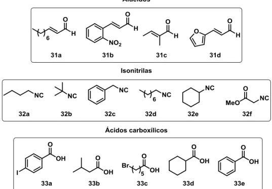 FIGURA  3.1.  Blocos  construtores  utilizados  na  síntese  da  coleção  das  epoxi- α - -aciloxicarboxamidas