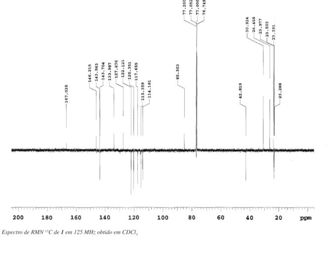 Figura 3S. Espectro de RMN  13 C de 1 em 125 MHz obtido em CDCl 3