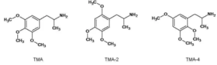 Figura 4. Estruturas químicas das feniletilaminas 3,4,5-trimetoxi-anfetamina  (TMA), 2,4,5-trimetoxi-anfetamina (TMA-2) e 2,3,5-trimetoxi-anfetamina  (TMA-4)