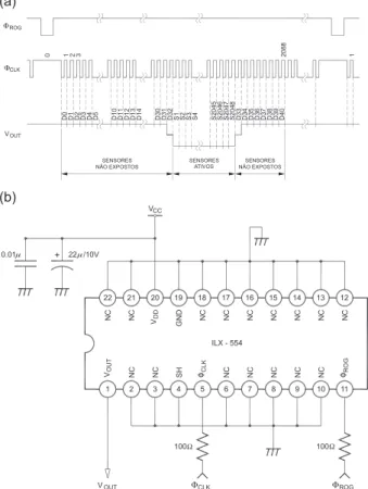 Figura 1. (a) Diagrama dos pulsos de controle necessário para o funciona- funciona-mento do sensor ILX-554