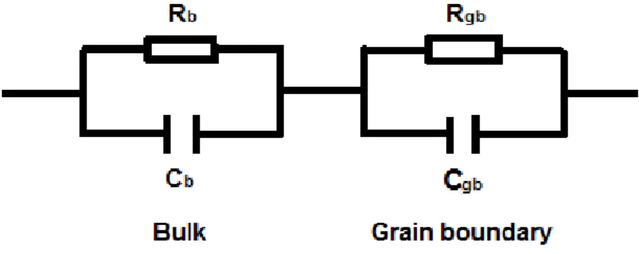 Figure 2.1 – Schematic of two parallel RC elements connected in series.