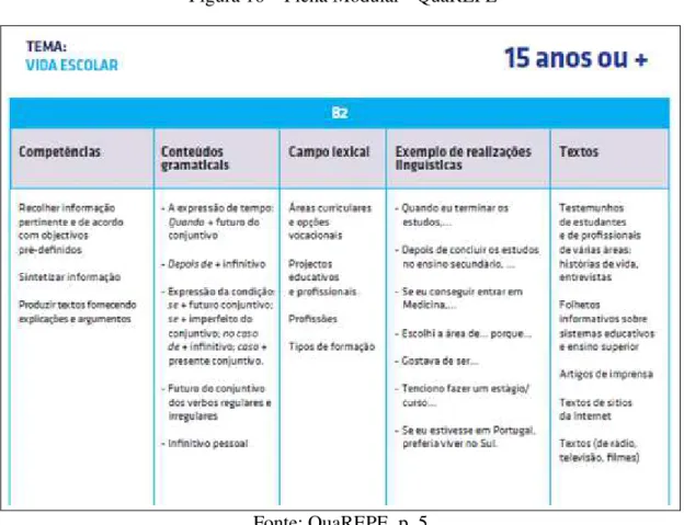 Figura 16 – Ficha Modular - QuaREPE