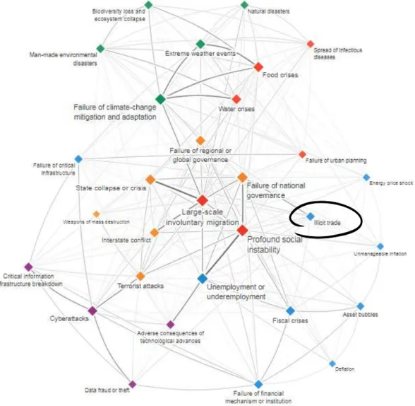Figure 2: Global risks and interconnections 