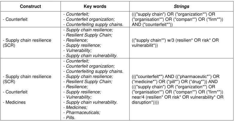 Table 4: SLR constructs, key words and strings 