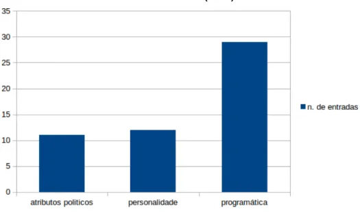 Gráfico 24  –  Distribuição da agenda da propaganda negativa Dilma Rousseff (PT)  x Marina Silva (PSB) 