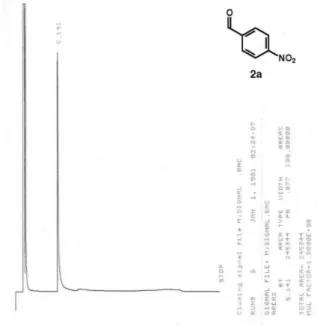 Figura 4S. Cromatograma do 2,2-dimetil-5-(4-Metóxi-benzilideno)-1,3- 2,2-dimetil-5-(4-Metóxi-benzilideno)-1,3-dioxano-4,6-diona