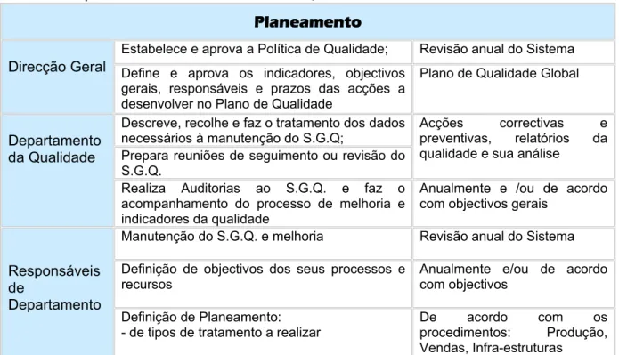 Tabela 3 ‐ Responsabilidades de Planeamento no S.G.Q. da Haertha 