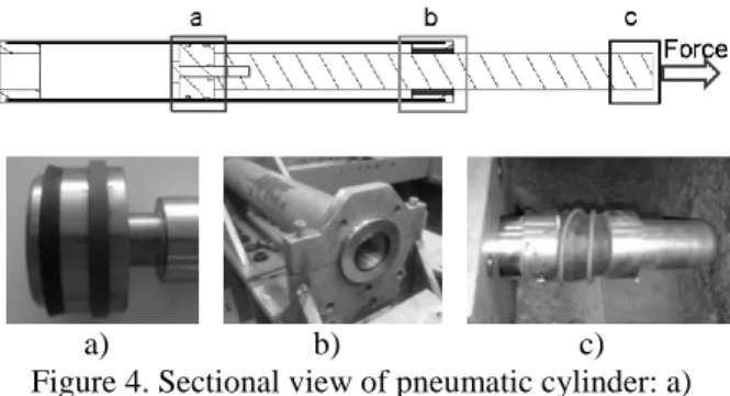 Figure 4. Sectional view of pneumatic cylinder: a)  piston and seals; b) end cap; c) load-cell