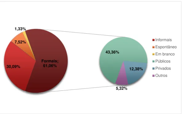 Figura F  –  Percentual da origem dos encaminhamentos destinados ao CAMS 