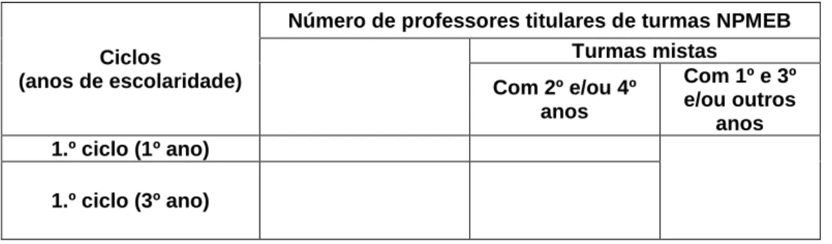 Tabela 2. Número de professores titulares de turmas com Novo Programa de Matemática do  Ensino Básico em 2009/2010  