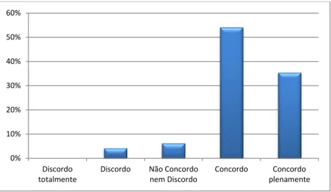 Gráfico 5 – Dificuldades na aquisição das competências da leitura e escrita 