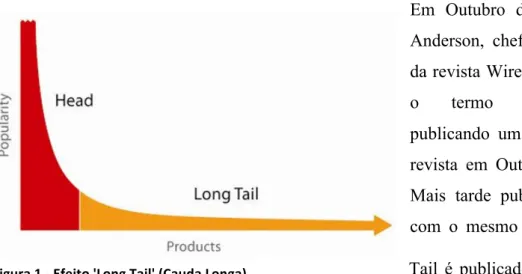 Figura 1 ‐ Efeito 'Long Tail' (Cauda Longa) 