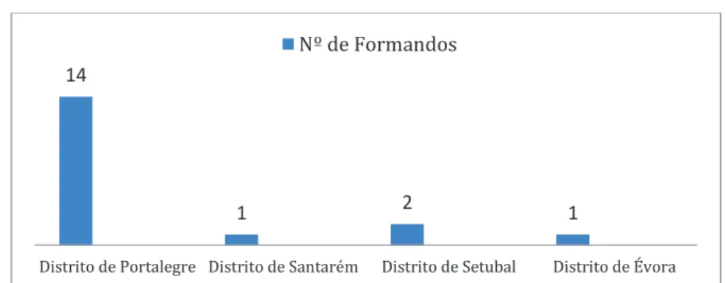 Gráfico 2  Distribuição dos Formandos por Área de Residência