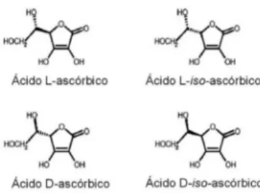Figura 1. Formas isoméricas do ácido ascórbico