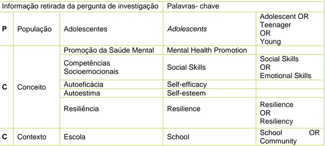 Tabela 7 - Tabela de Definição das Palavras-chave 