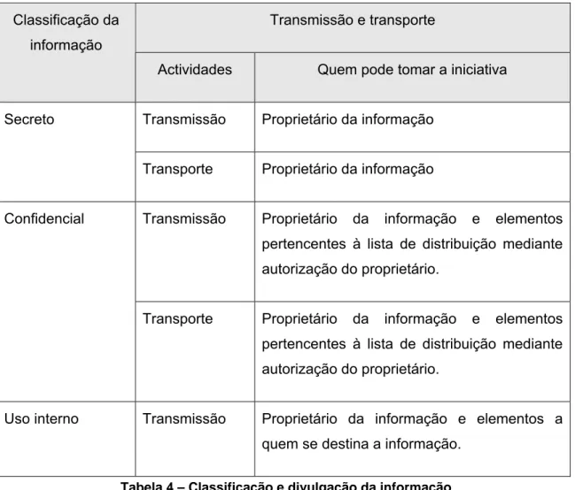 Tabela 4 – Classificação e divulgação da informação  Deverão existir os seguintes cuidados de utilização: 