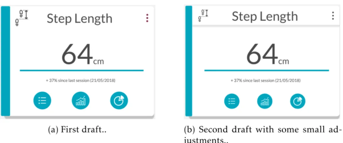 Figure 3.6: Initial draftings of one of the Card Types.