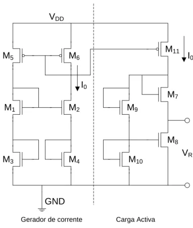 Figura 2.8 – Fonte de tensão de referência apenas com transístores MOS. 