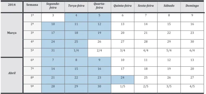 Tabela 1- Distribuição temporal dos turnos realizados durante a prática clínica 