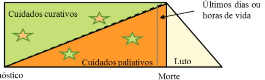 Figura  1  -  Modelo  cooperativo  com  intervenção  nas  crises,  Adaptado  de  Capelas  &amp;  Neto  (2005)