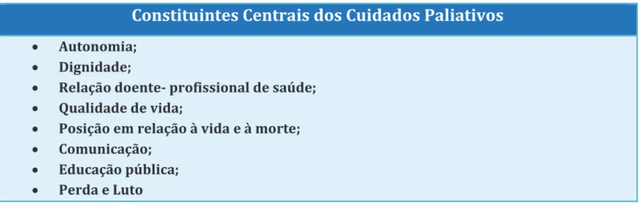 Tabela 3 - Constituintes centrais dos Cuidados Paliativos, Adaptado de Gamondi et al., 2013a