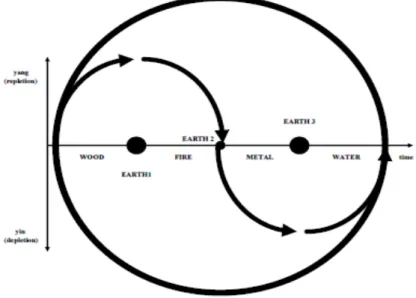 Figure 4- Taiji Sign 