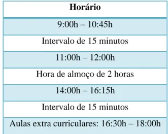 Tabela 2 – Horário praticado pela Escola Básica nº2 de Vila Real 