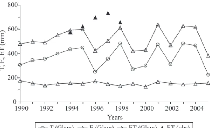 Figure 3. Maize leaf area index averaged over six cropping  seasons (1993/1994 to 1998/1999) from experimental data  in Eldorado do Sul (solid lines) and simulated by the Glam  model for the municipality of Santa Rosa (dashed lines), in  the state of Rio G