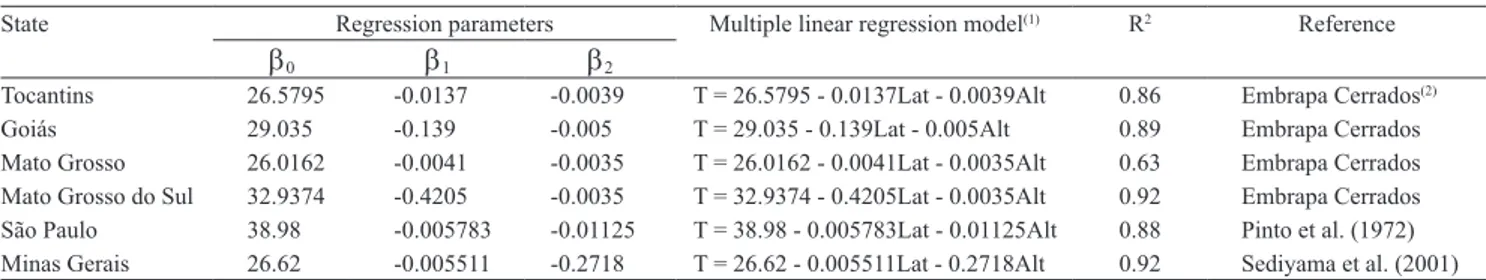 Table 1. Values of the estimated parameters (b 0 , b 1 , b 2 ) and coefficient of determination (R 2 ) fitted to average annual air  temperature data for the analyzed states, in Brazil.