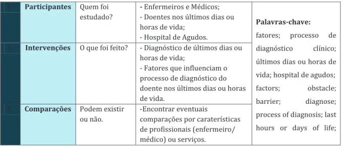 Tabela 4 – Protocolo de investigação PICOD  P  Participantes  Quem foi 