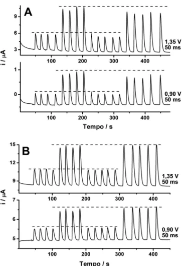 Figura 2. Amperogramas obtidos após a injeção (em duplicata) no sistema  FIA-MPA de 60 µmol L -1  de AA; 100 µmol L - ¹ de AS e uma solução contendo  ambas as espécies na mesma concentração anterior (AA + AS)