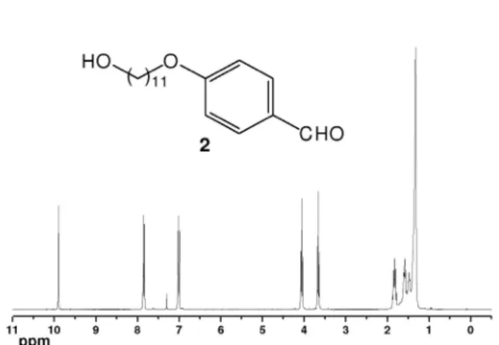 Figura 2S. Espectro de RMN  13 C (CDCl 3 ), 75 MHz do aldeído 2 Figura 4S. Espectro de RMN  1 H (CDCl 3 ), 300 MHz da oxima 3