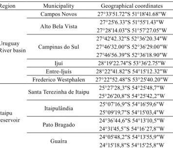 Table 2.  Number of individuals genotyped (N), observed heterozygosity (Ho), expected heterozygosity (He), inbreeding  coefficient (Fis), and number of alleles of each loci