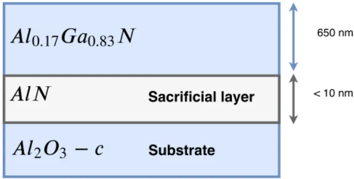 F IGURE 2.2: Illustration of the several layers of the samples studied. AlGaN grown on top of a sapphire substrate (Al 2 O 3 ) with a sacrificial (buffer) layer between them.