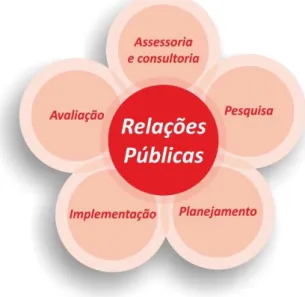 Gráfico 4 - Imagem representativa da explanação dos autores portugueses. 