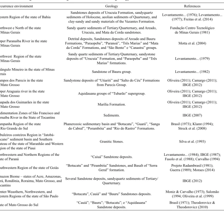 Table 1. Occurring environments of light soils in Brazil and the geology associated to them.