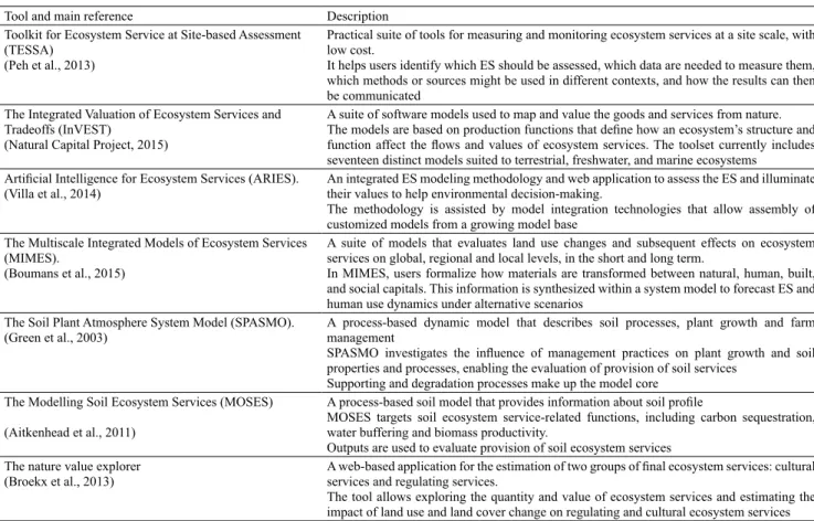 Table 2. Examples of tools to model and assess ecosystem services.
