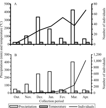 Figure 1. Number of Sarsina violascens (Lepidoptera: 