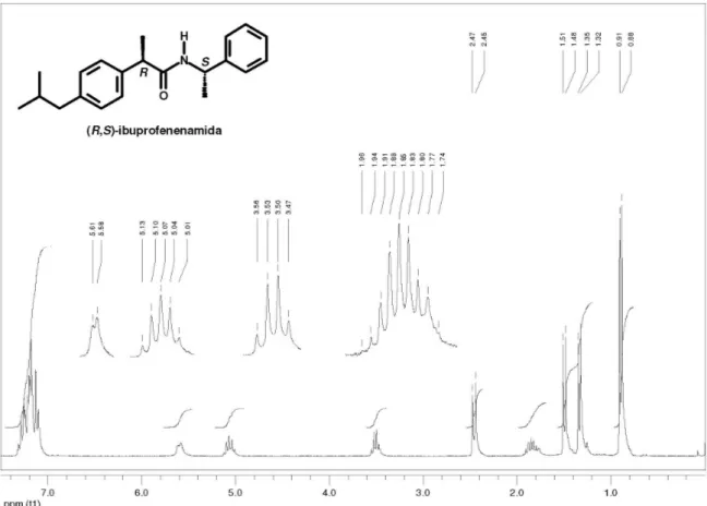 Figura 6S. Espectro de RMN de  1 H (250 MHz,CDCl 3 ) da (R,S)-ibuprofenamida (6)