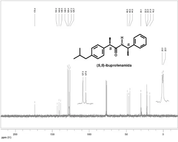 Figura 10S. Espectro de RMN de  13 C (62,5 MHz, CDCl 3 ) da (S,S)-ibuprofenamida (6)